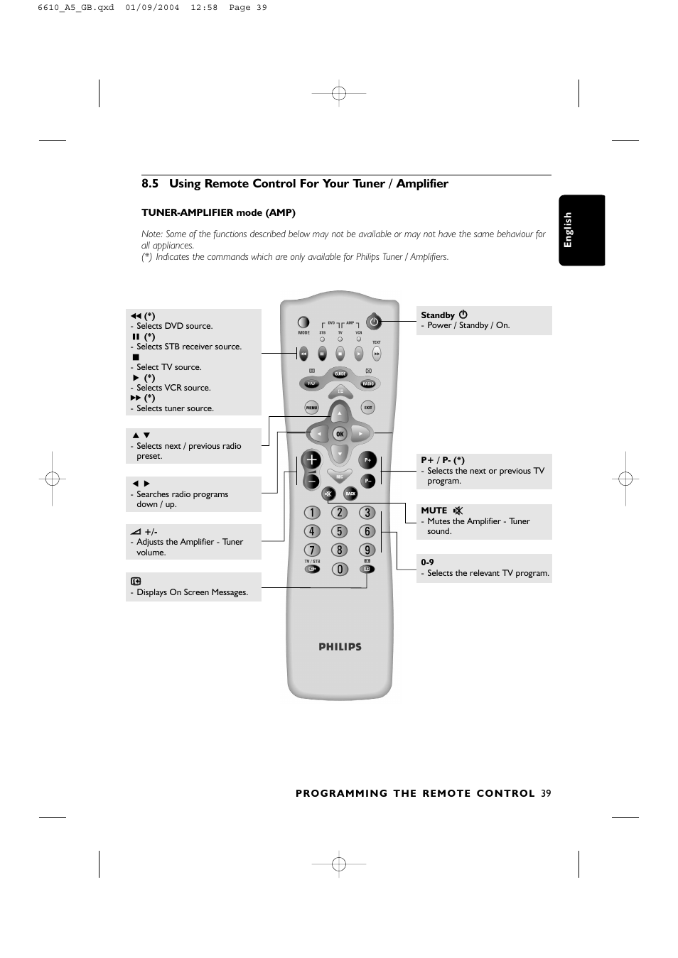 5 using remote control for your tuner / amplifier | Philips DTR6610 User Manual | Page 41 / 45