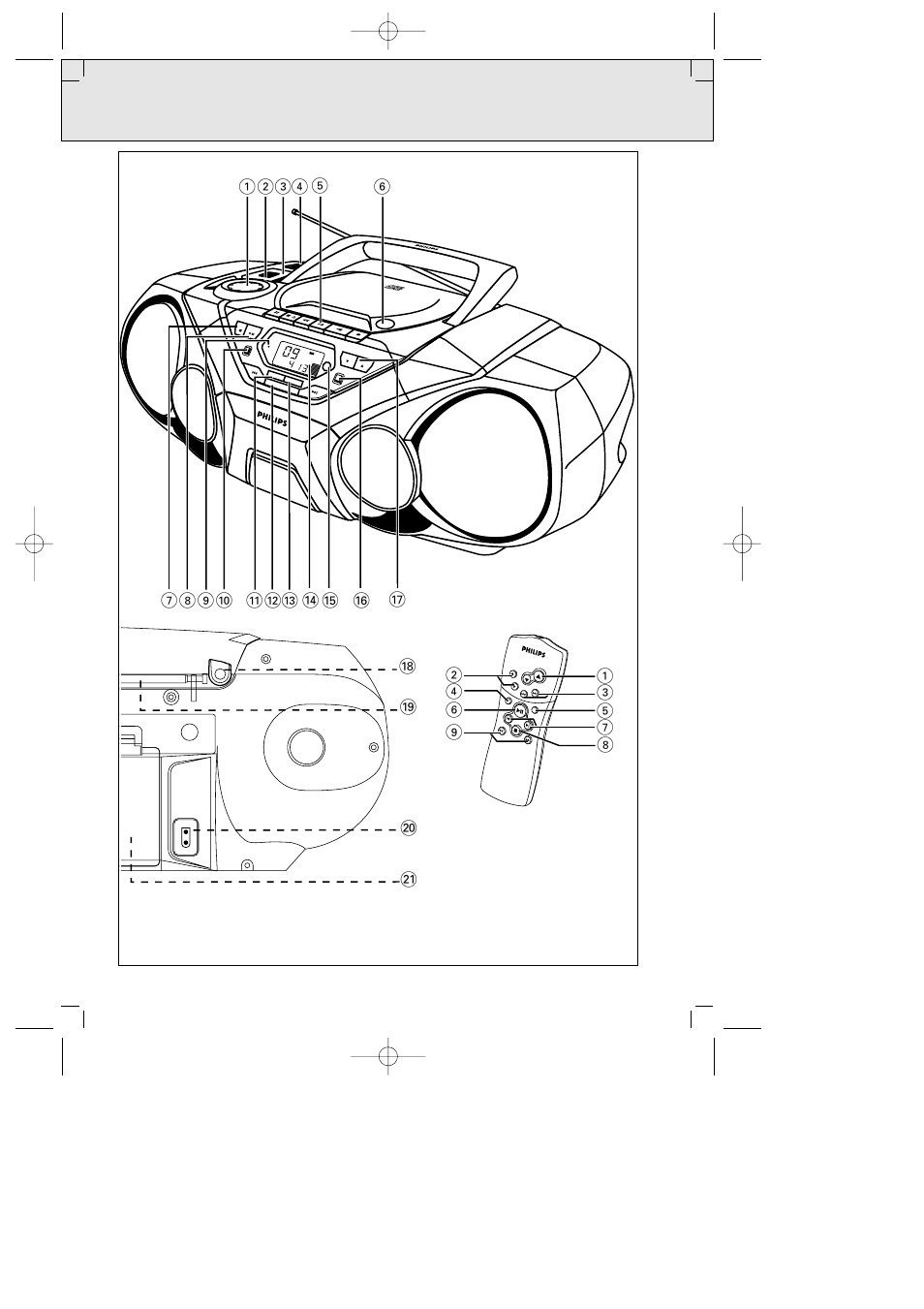 Remo te sen sor, Bat low | Philips AZ 1564 User Manual | Page 3 / 44