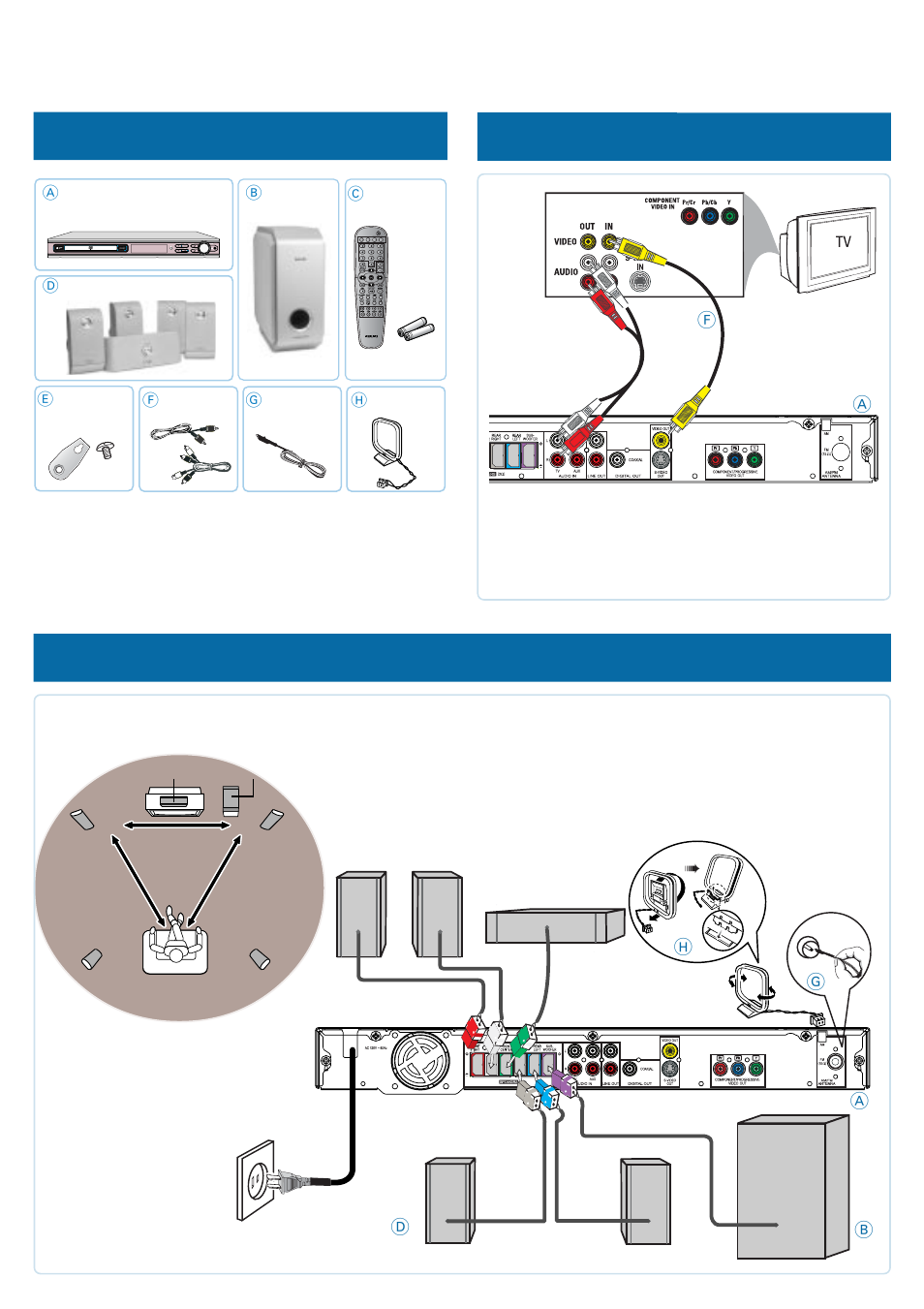 Philips HTS3400 User Manual | 4 pages