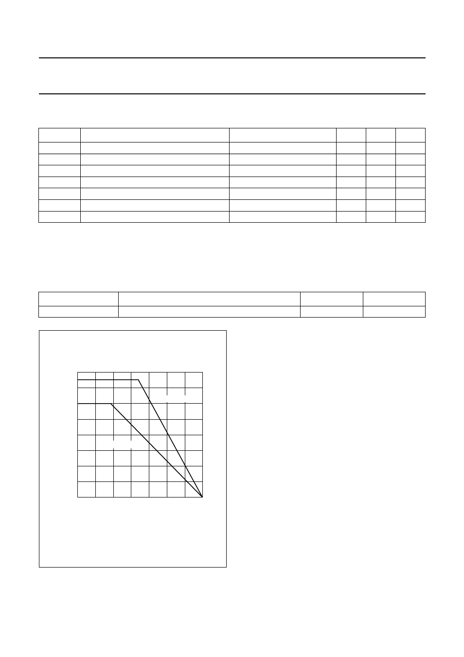 Limiting values, Thermal characteristics | Philips TDA2615 User Manual | Page 5 / 12