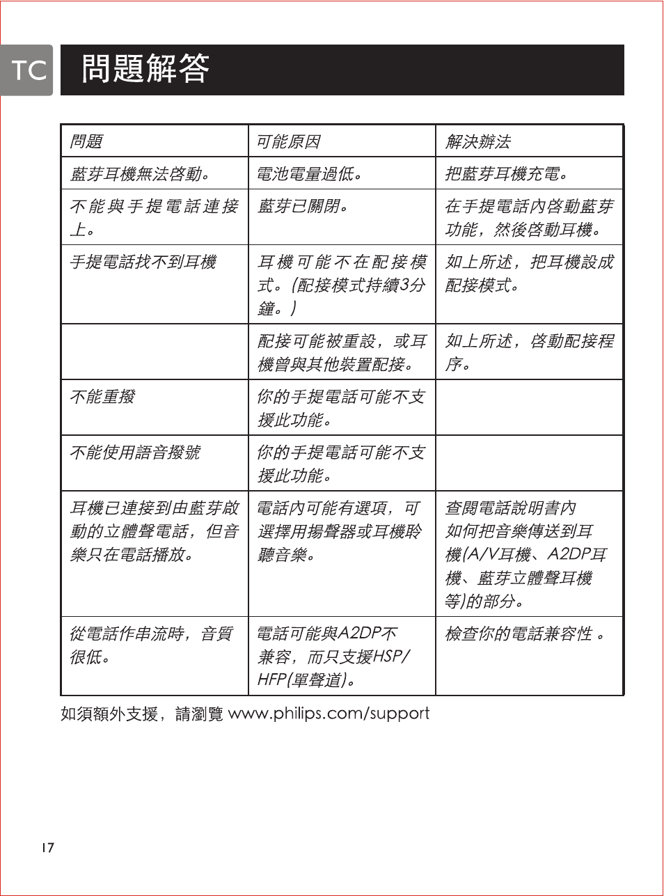 Philips SHB7103 User Manual | Page 105 / 107