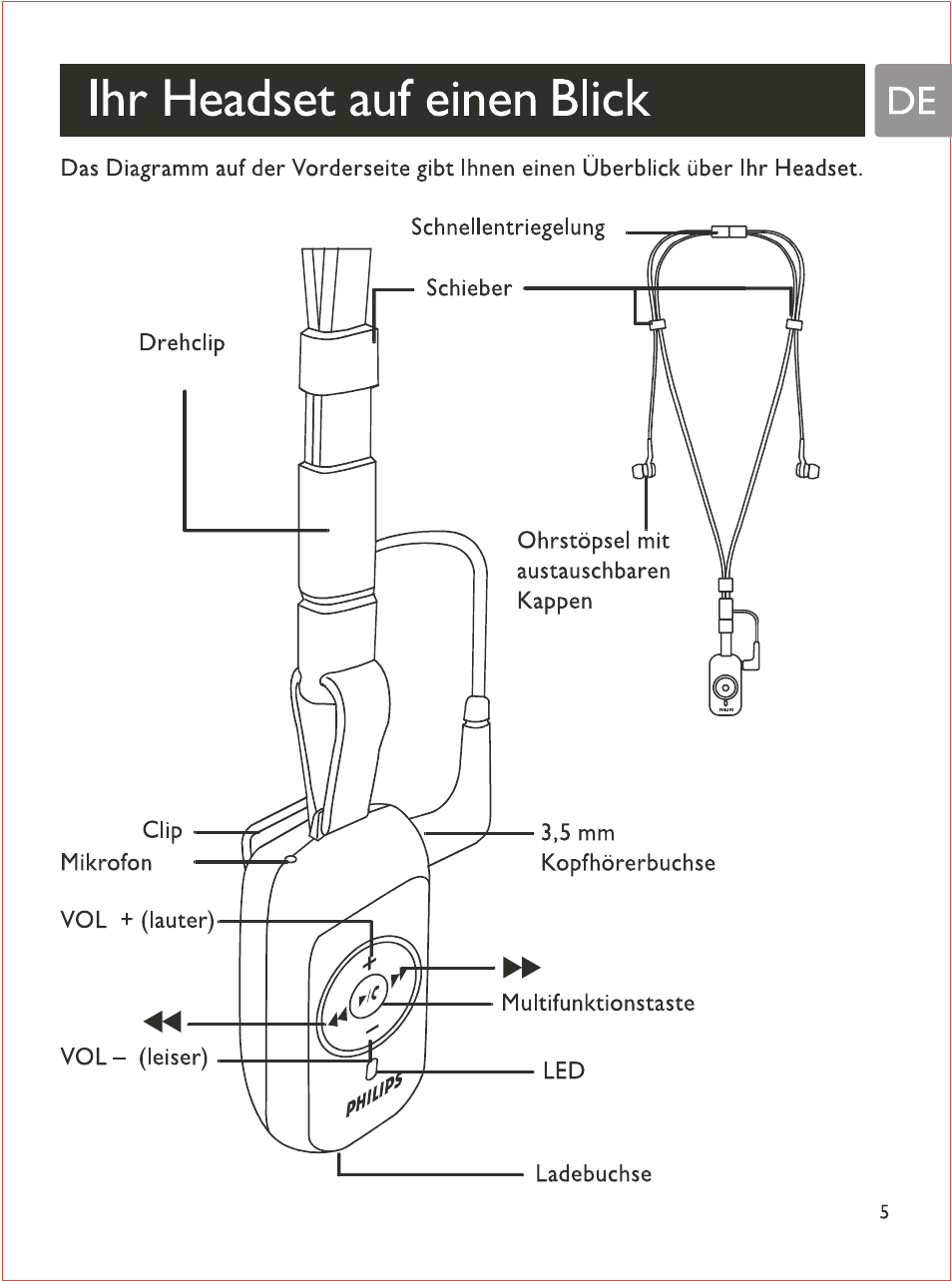 Ihr headset auf einen blick | Philips SHB7103 User Manual | Page 24 / 107