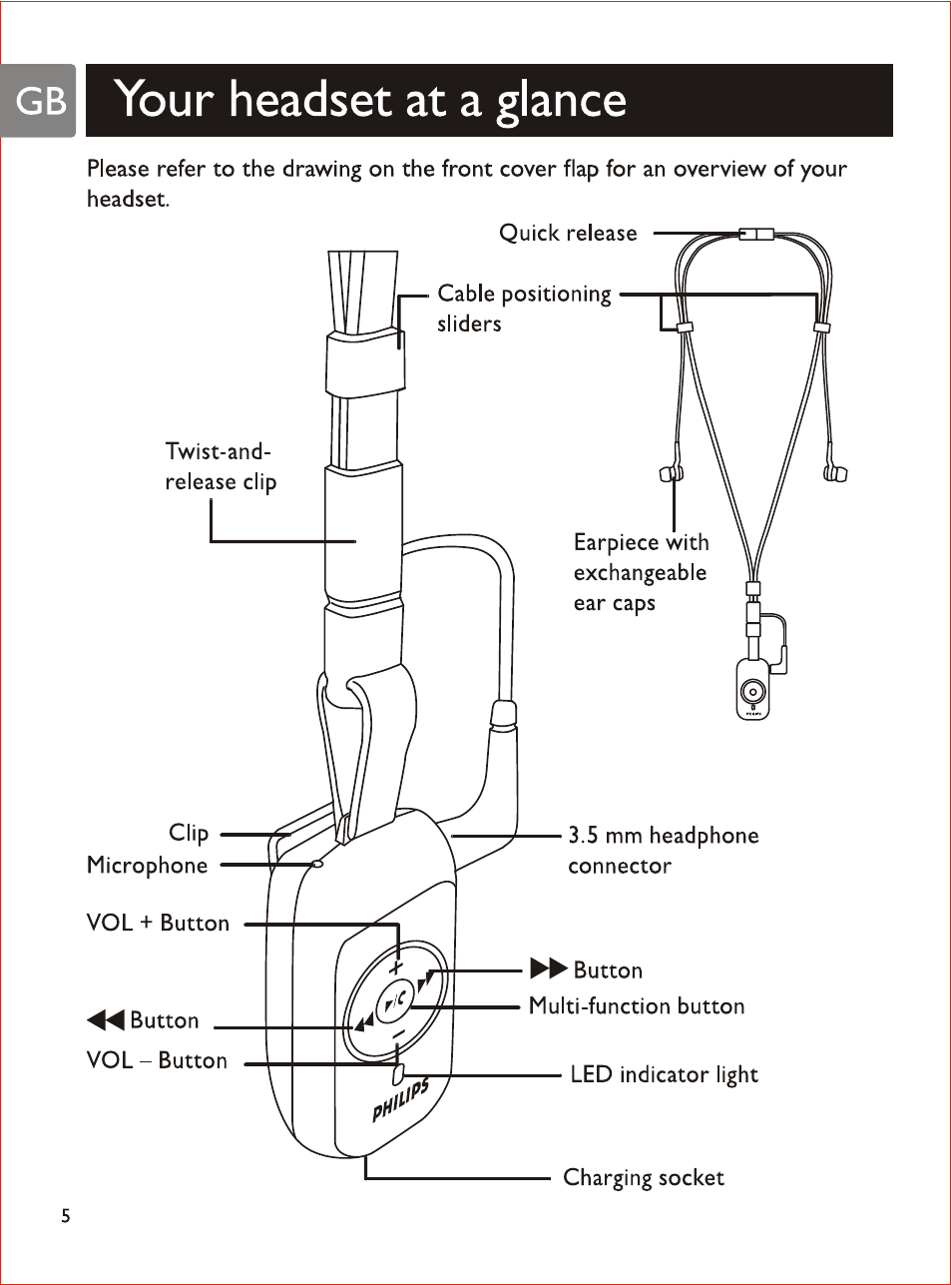 Gbi your headset at a glance, Your headset at a glance | Philips SHB7103 User Manual | Page 7 / 107