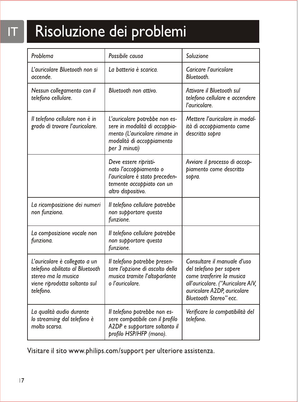 It i risoluzione dei problemi, Risoluzione dei problemi | Philips SHB7103 User Manual | Page 87 / 107