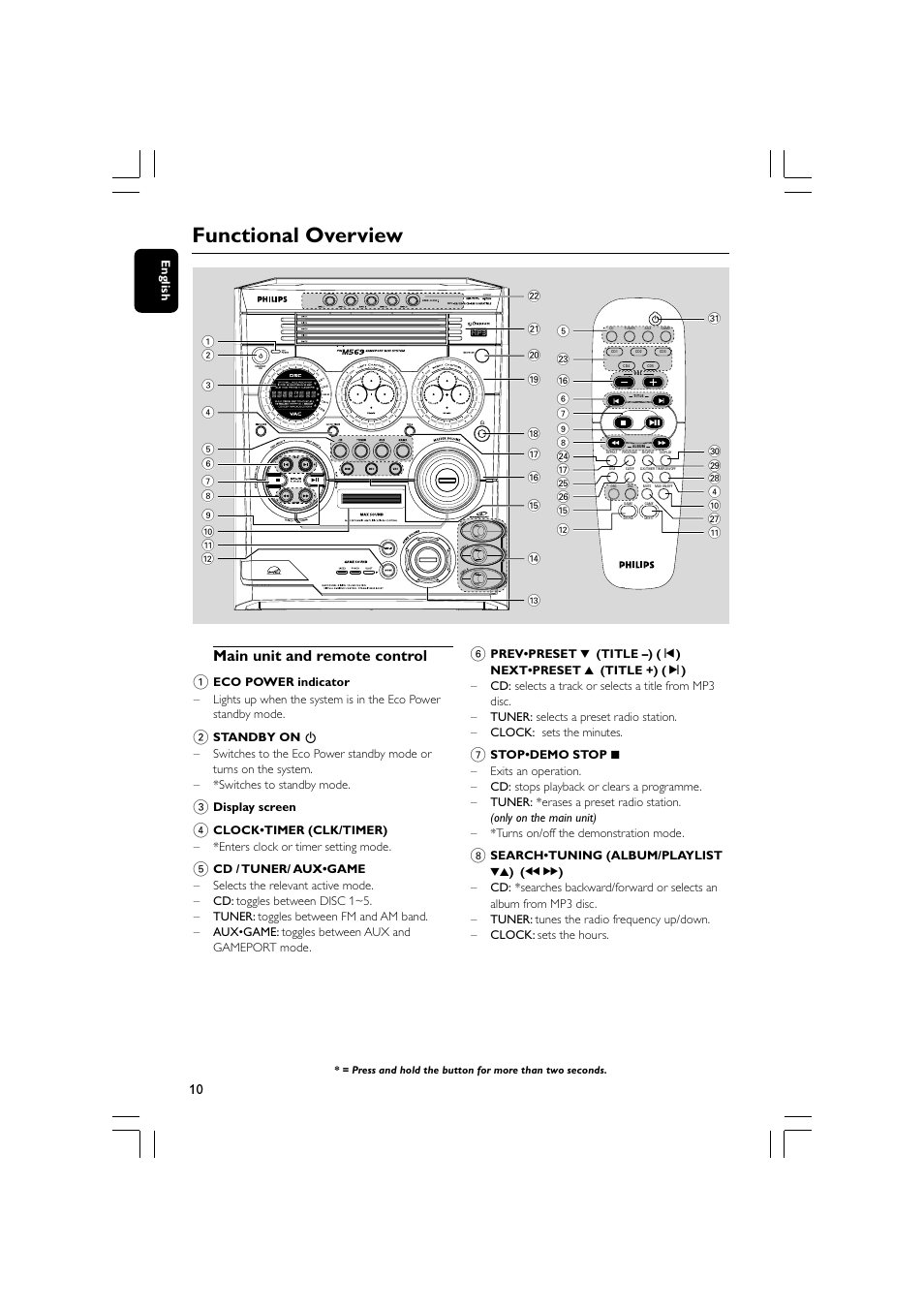 Functional overview, Main unit and remote control 1 | Philips - FWM569 User Manual | Page 10 / 26