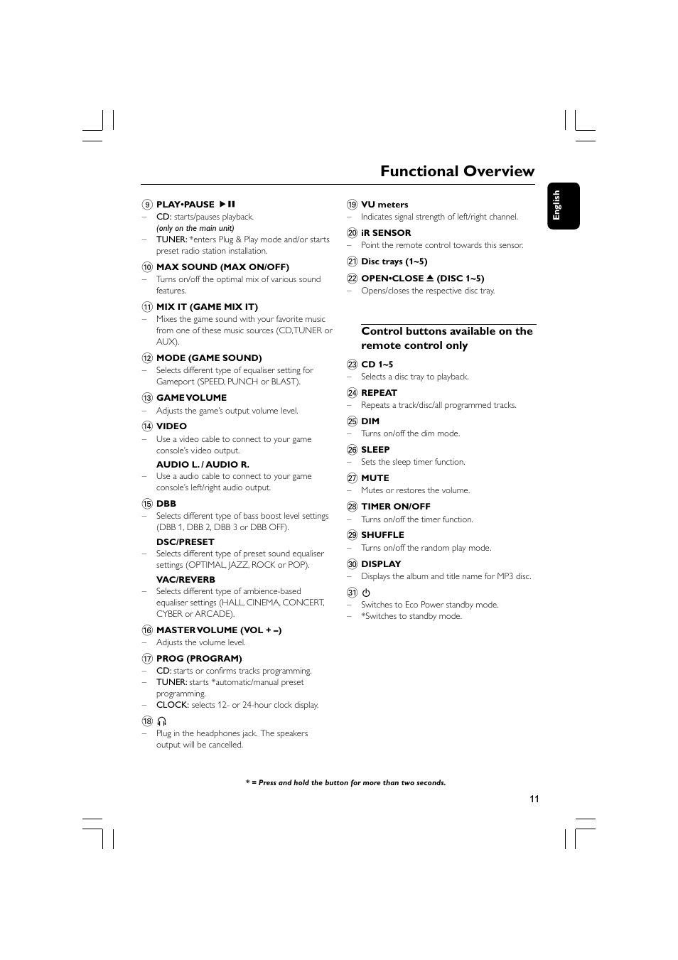 Functional overview | Philips - FWM569 User Manual | Page 11 / 26