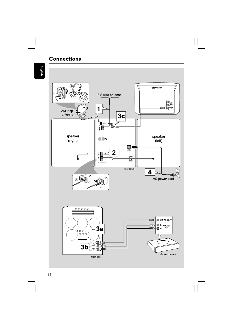 3a 3b 3c 4, Connections | Philips - FWM569 User Manual | Page 12 / 26