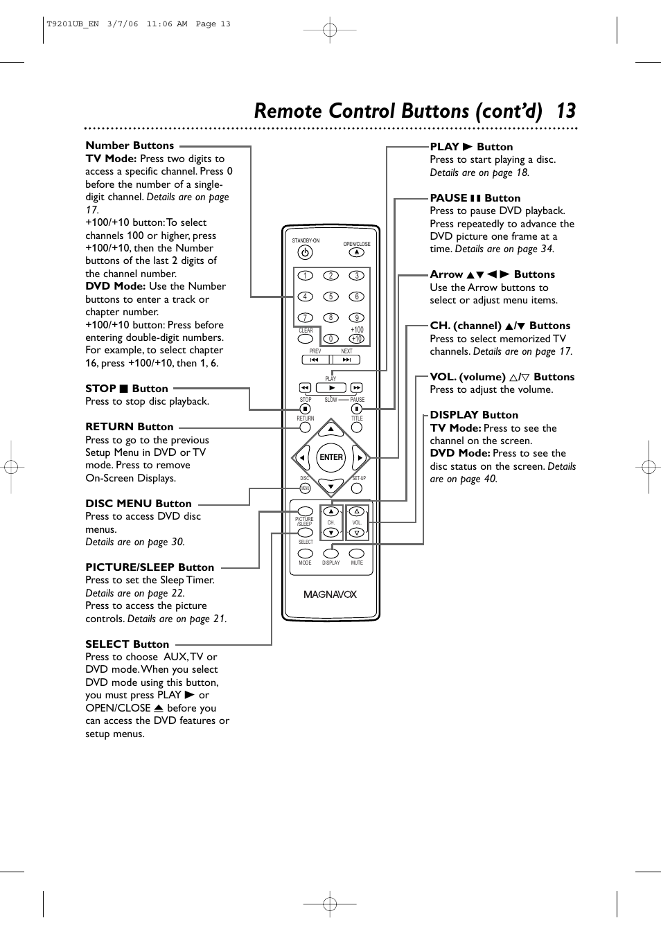 Remote control buttons (cont’d) 13 | Philips Magnavox 20MC4206 User Manual | Page 13 / 64