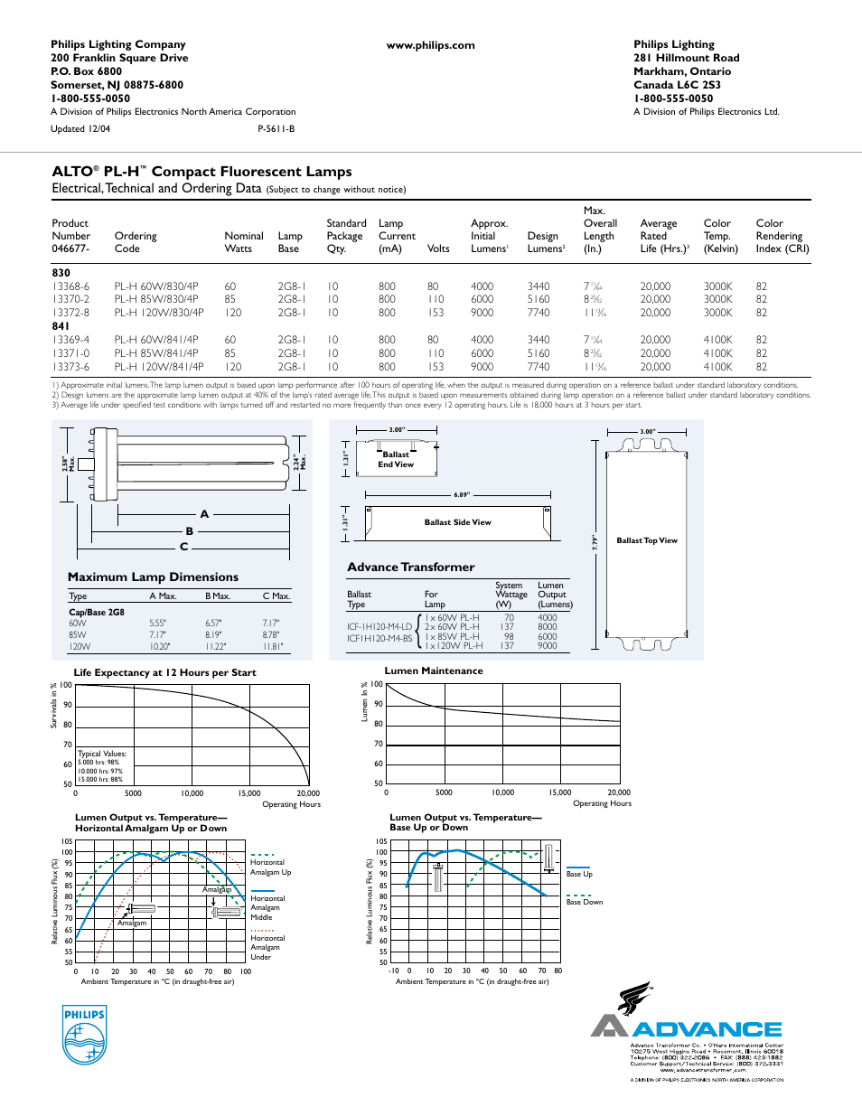 Alto, Pl-h, Compact fluorescent lamps | Electrical,technical and ordering data, Advance transformer, Maximum lamp dimensions | Philips P-5611-B User Manual | Page 2 / 2
