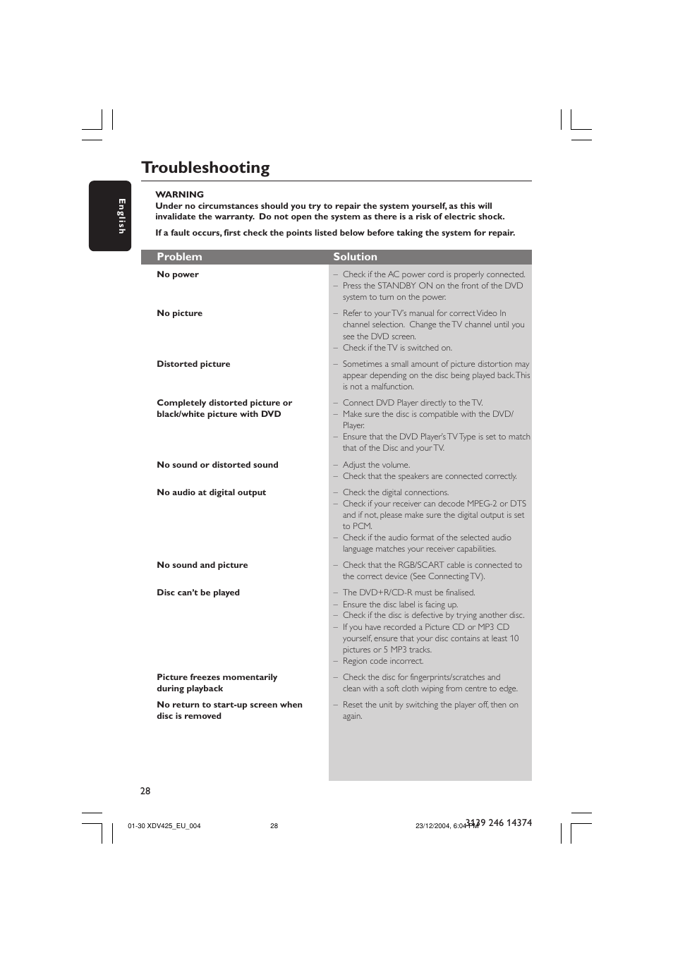 Troubleshooting, Problem solution | Philips 425 User Manual | Page 28 / 30