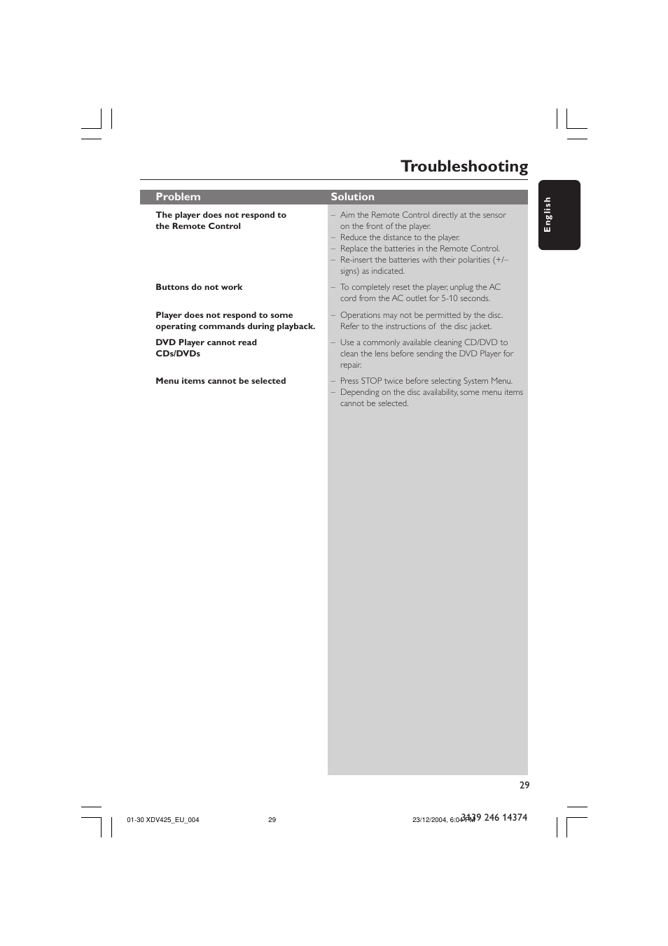 Troubleshooting, Problem solution | Philips 425 User Manual | Page 29 / 30