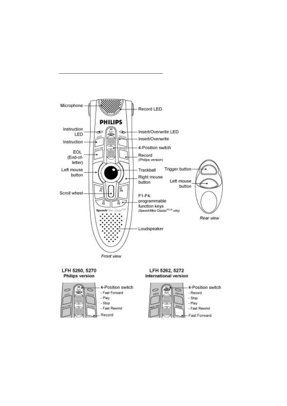 Philips PC-Dictation Microphone User Manual | Page 15 / 29