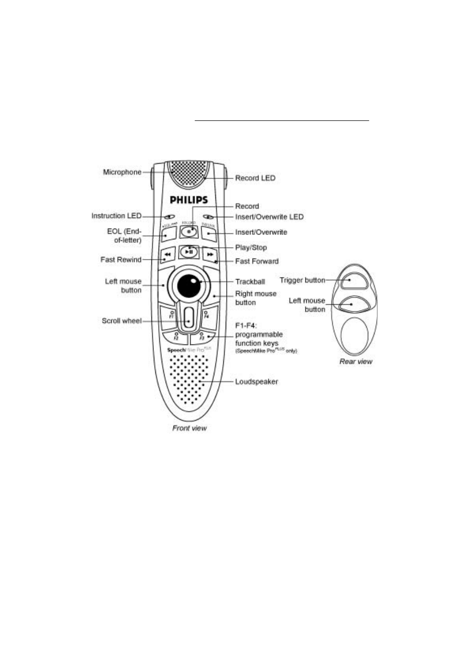Philips PC-Dictation Microphone User Manual | Page 16 / 29