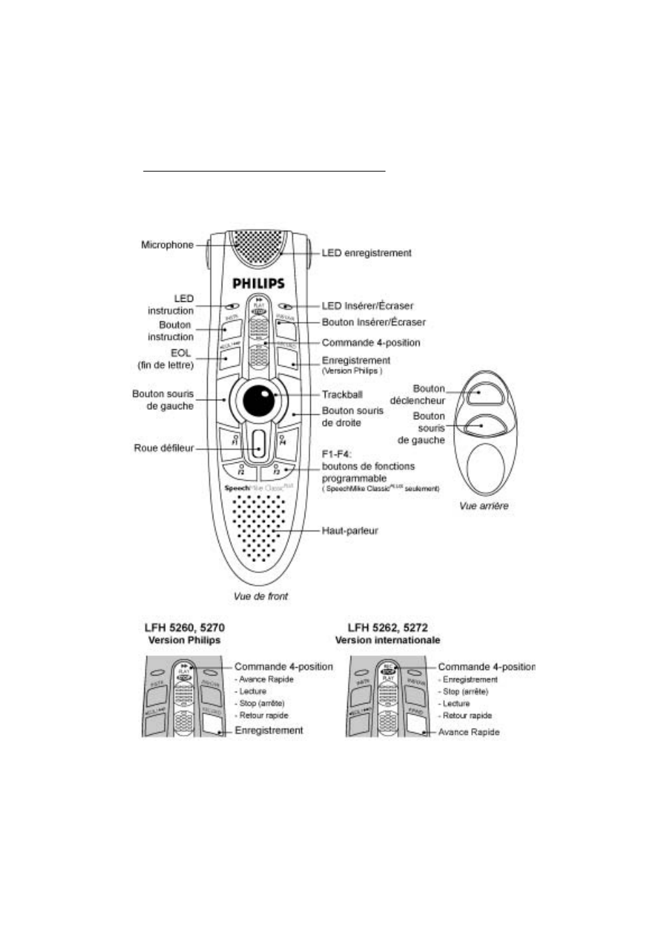 Boutons speechmike classic et speechmike classic | Philips PC-Dictation Microphone User Manual | Page 20 / 29