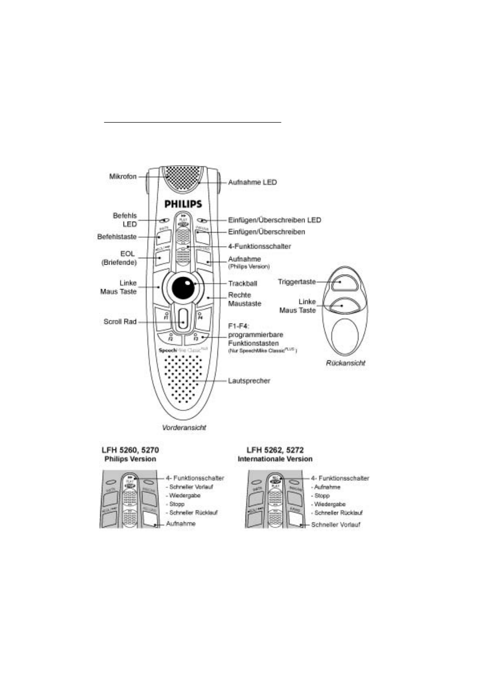 Philips PC-Dictation Microphone User Manual | Page 26 / 29