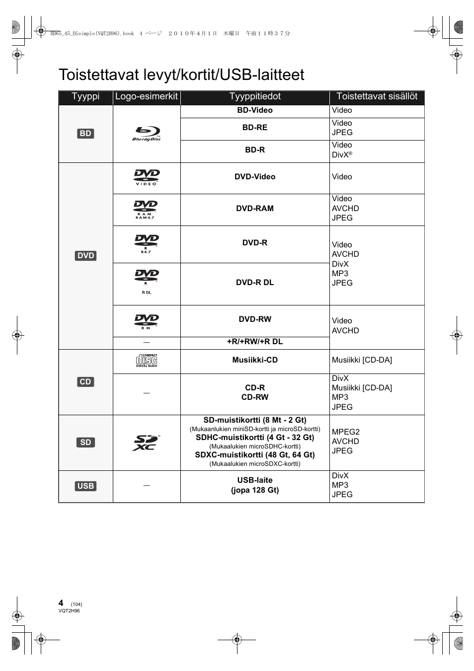 Toistettavat levyt/kortit/usb-laitteet | Panasonic DMPBD65 User Manual | Page 104 / 112