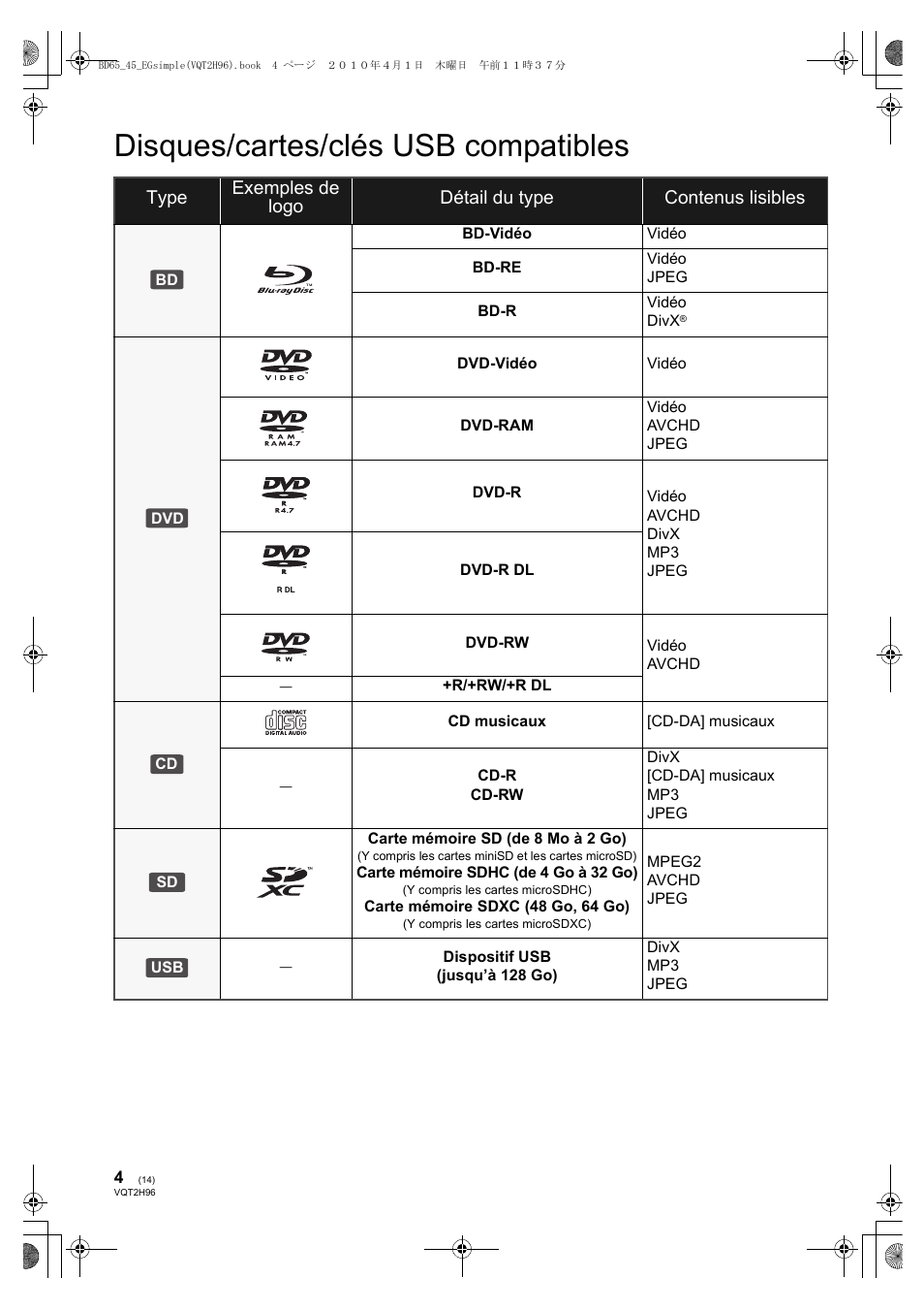 Disques/cartes/clés usb compatibles | Panasonic DMPBD65 User Manual | Page 14 / 112