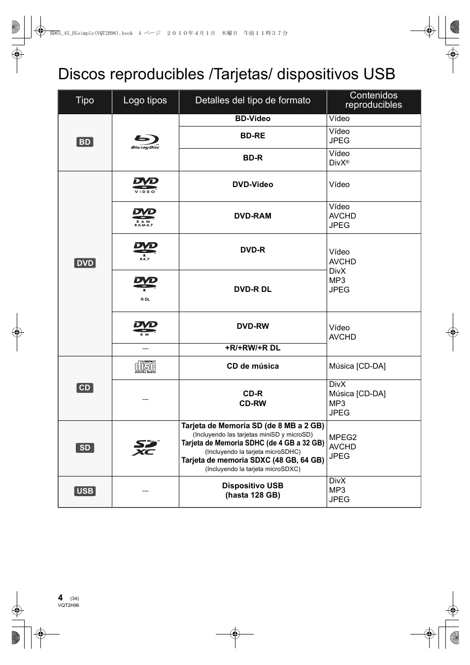 Discos reproducibles /tarjetas/ dispositivos usb | Panasonic DMPBD65 User Manual | Page 34 / 112