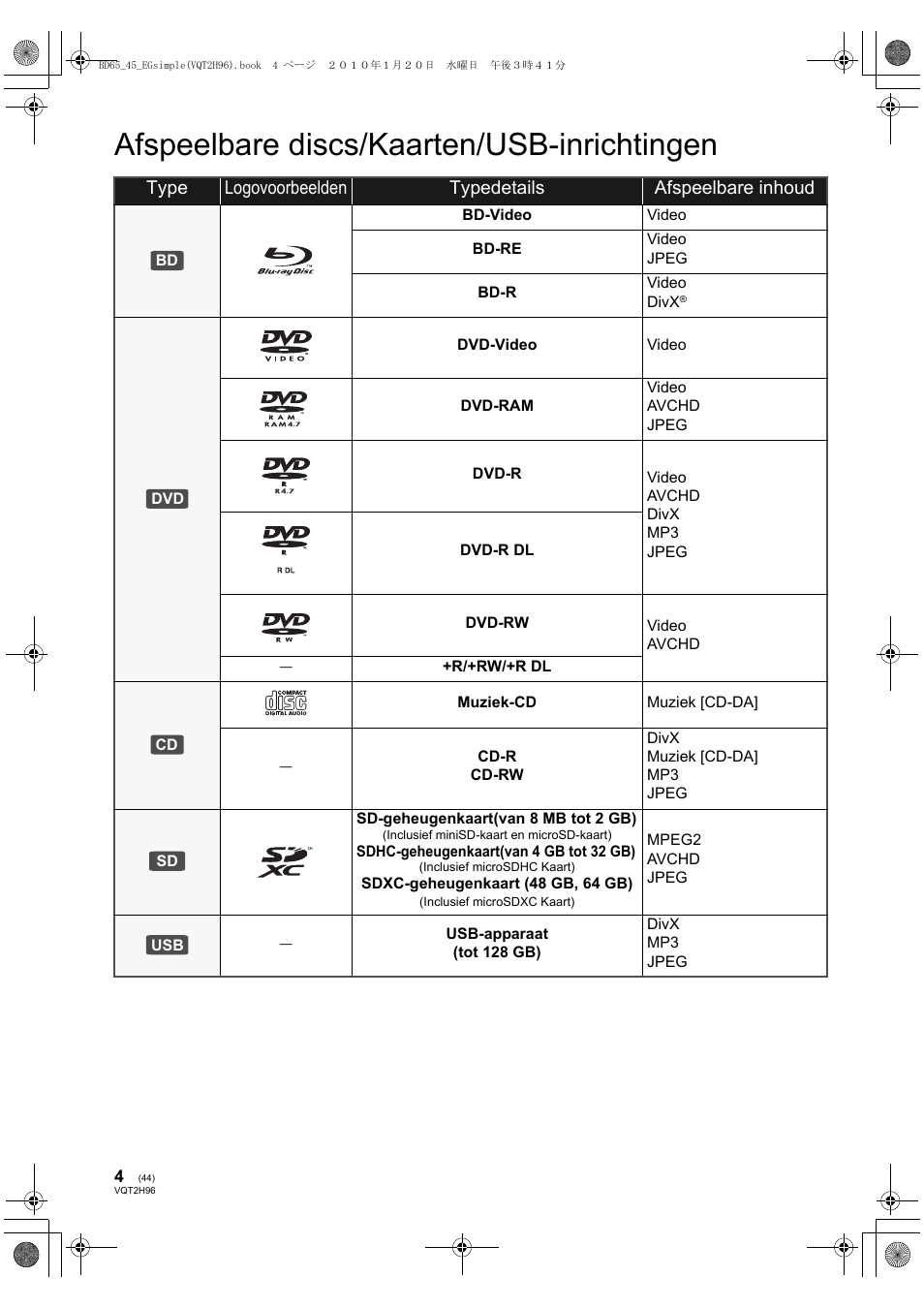 Afspeelbare discs/kaarten/usb-inrichtingen | Panasonic DMPBD65 User Manual | Page 44 / 112