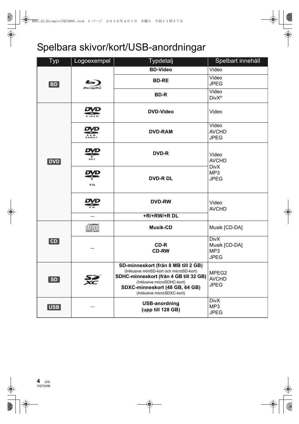 Spelbara skivor/kort/usb-anordningar, Typ logoexempel typdetalj spelbart innehåll | Panasonic DMPBD65 User Manual | Page 54 / 112