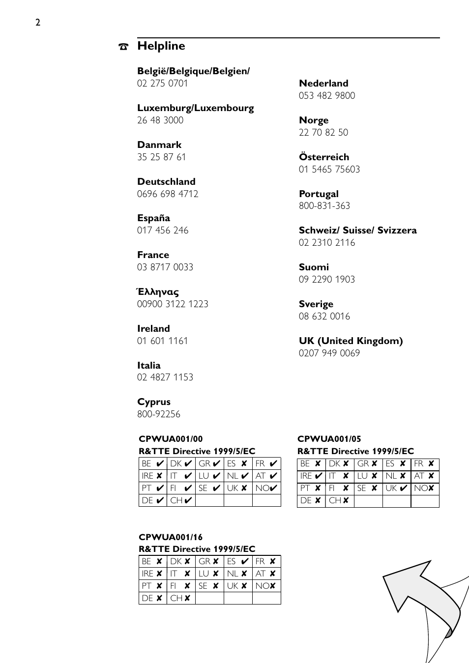 Helpline | Philips CPWUA001 User Manual | Page 3 / 30