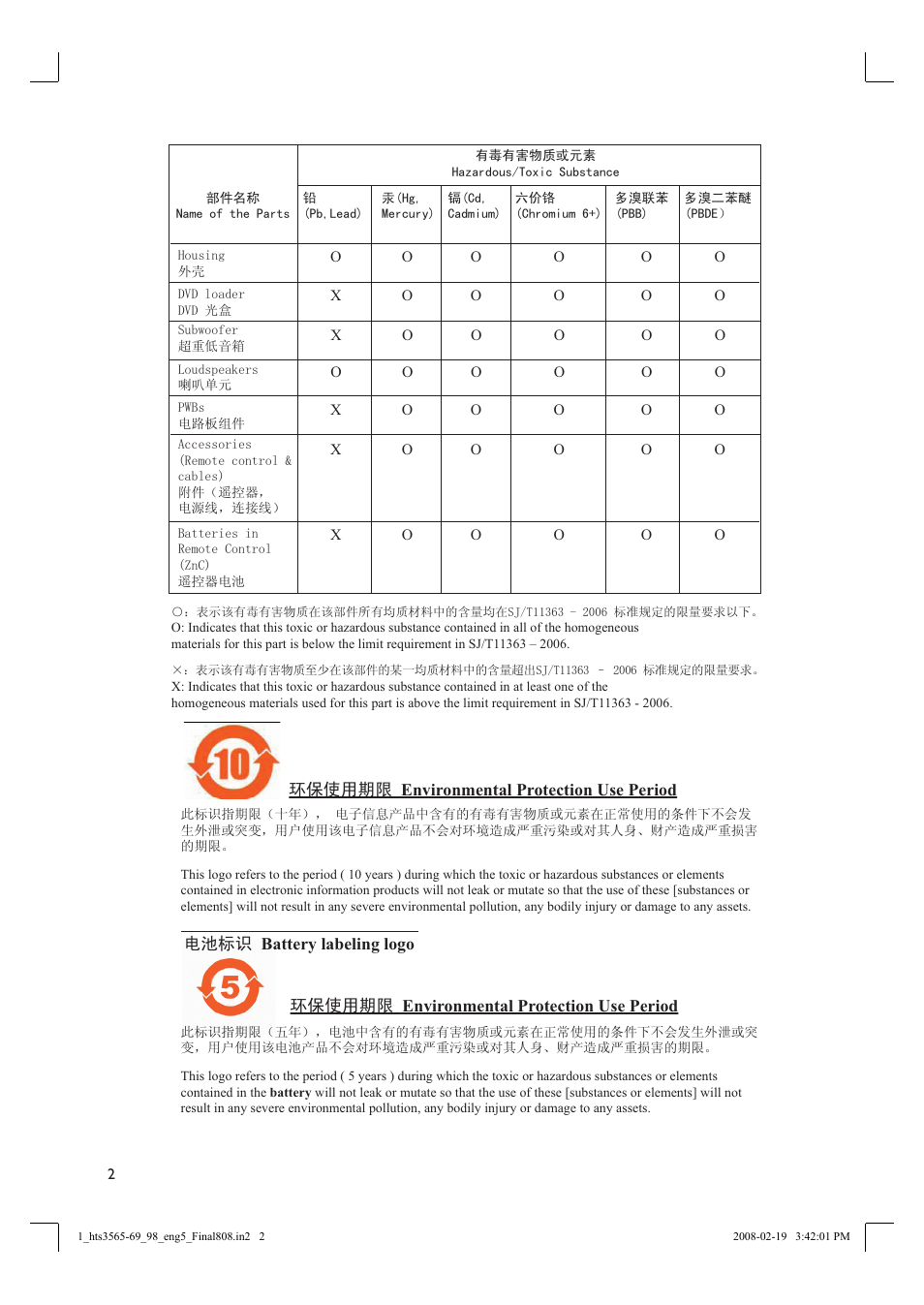 Philips HTS3569 User Manual | Page 2 / 48