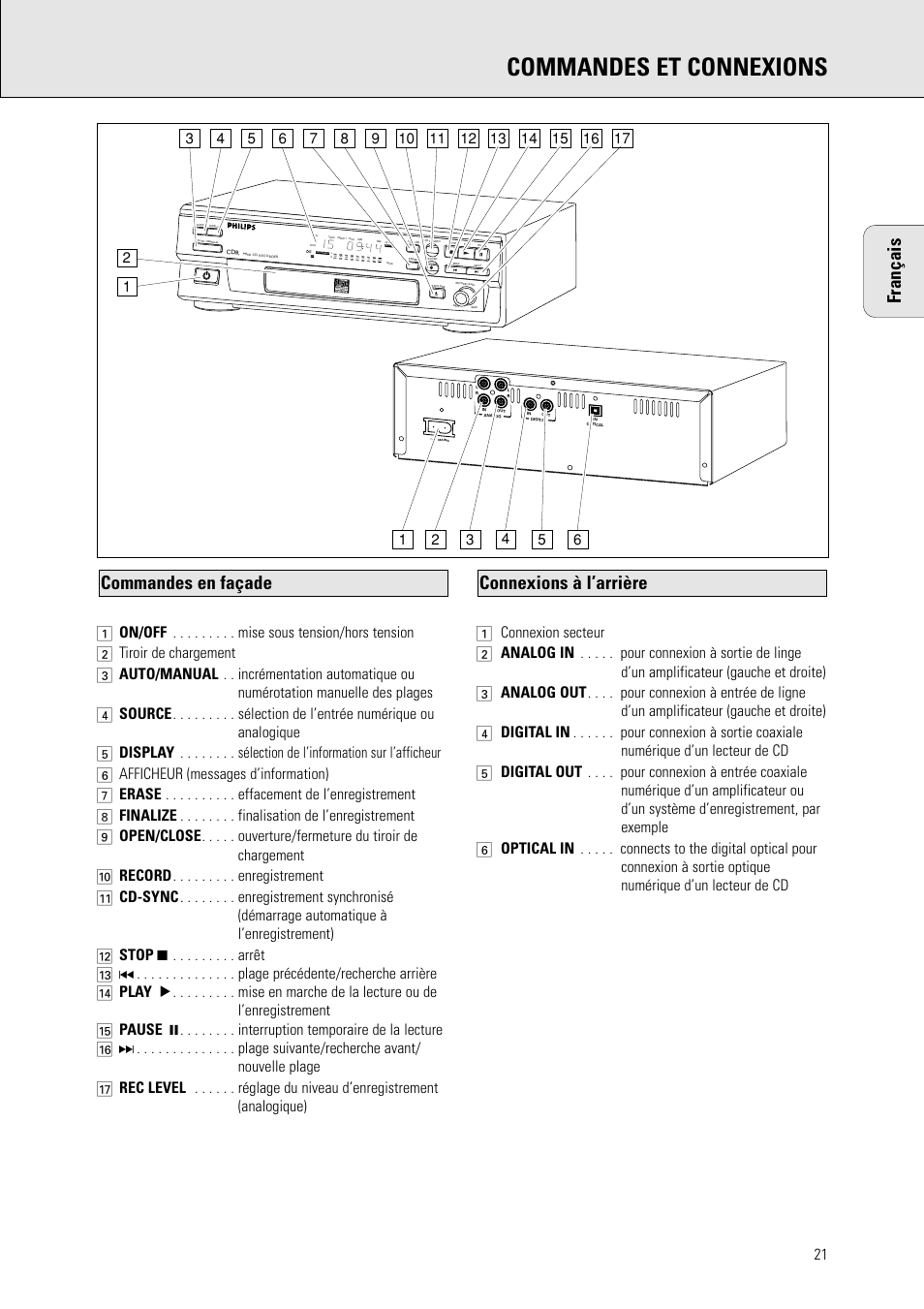 Commandes et connexions, Français, Connexions à l’arrière commandes en façade | Philips CDR 560 User Manual | Page 23 / 55