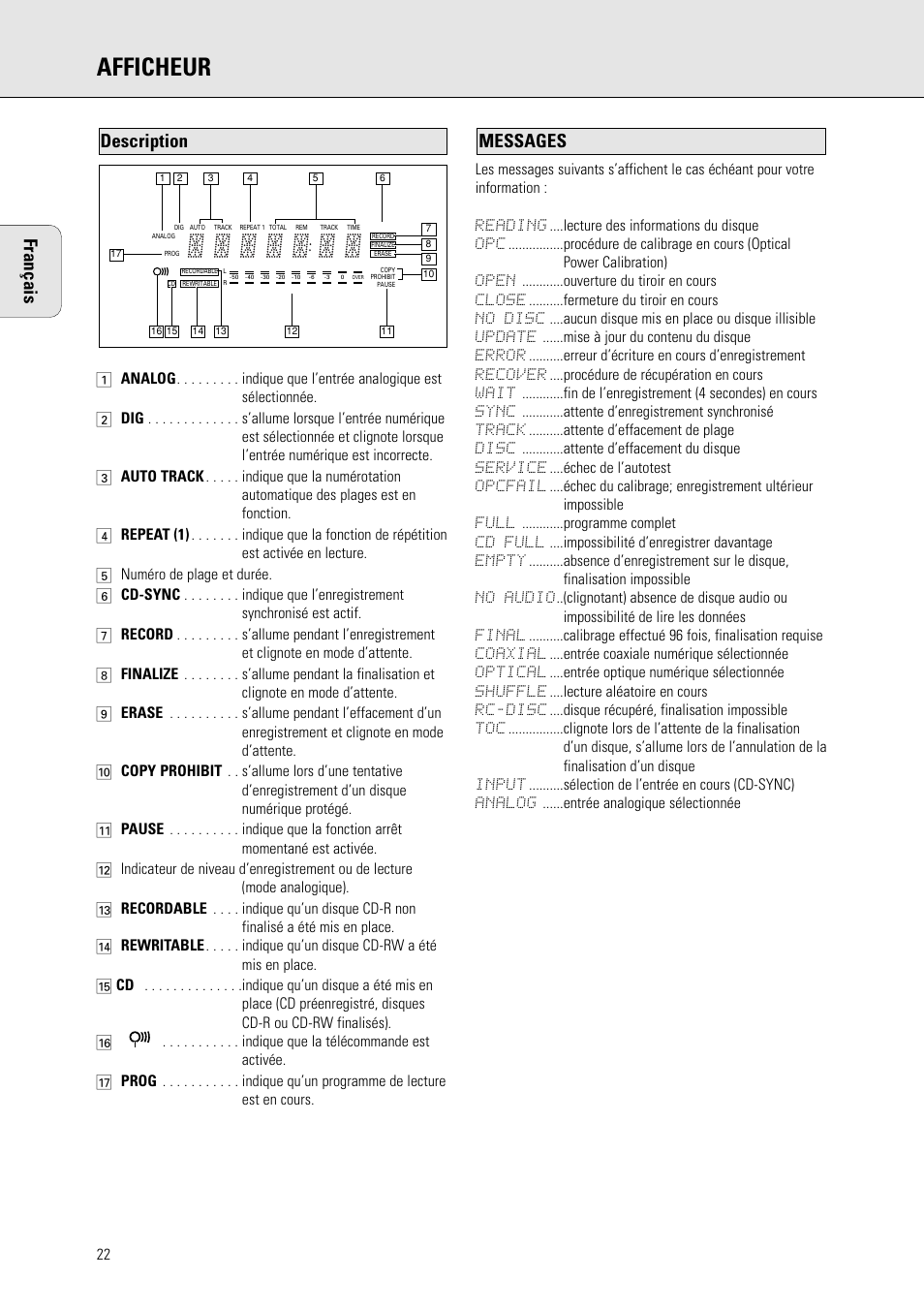 Afficheur, Français, Messages | Description | Philips CDR 560 User Manual | Page 24 / 55