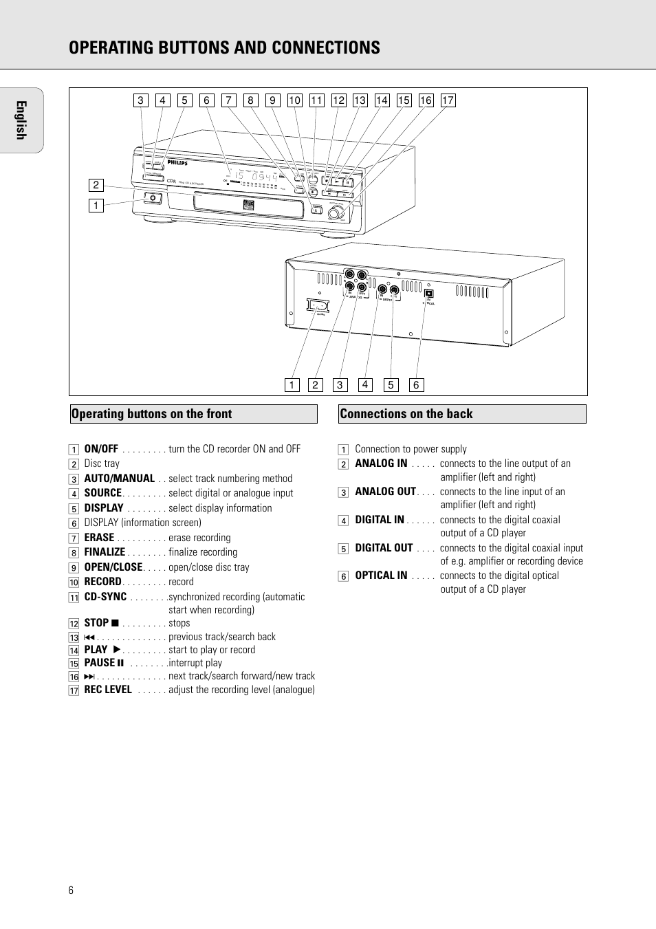 Operating buttons and connections, English | Philips CDR 560 User Manual | Page 8 / 55