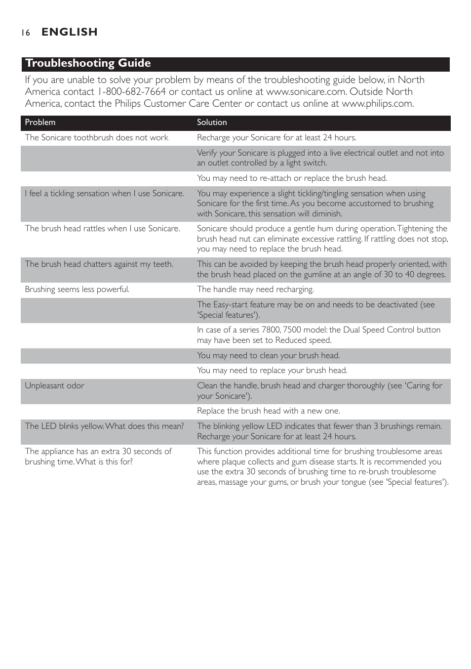 Troubleshooting guide, English | Philips Sonicare 7800 User Manual | Page 16 / 48