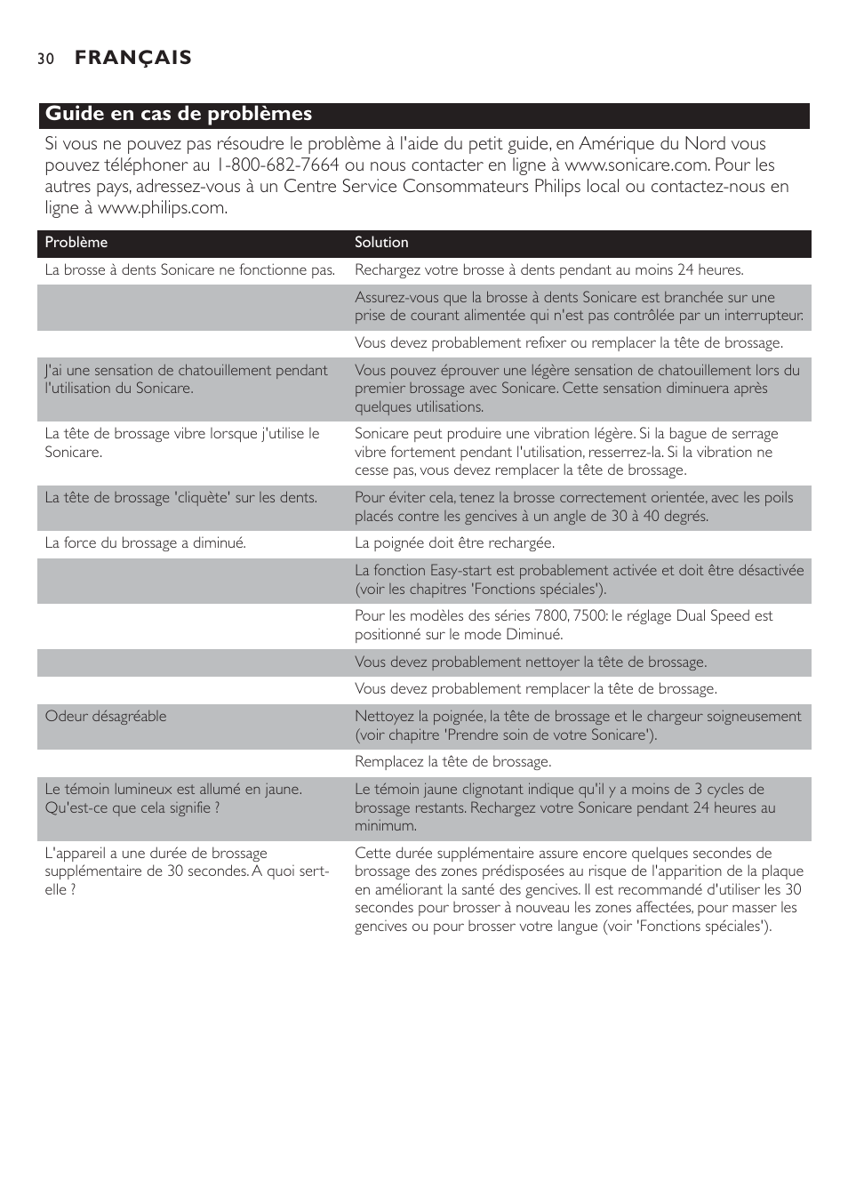 Guide en cas de problèmes, Français | Philips Sonicare 7800 User Manual | Page 30 / 48