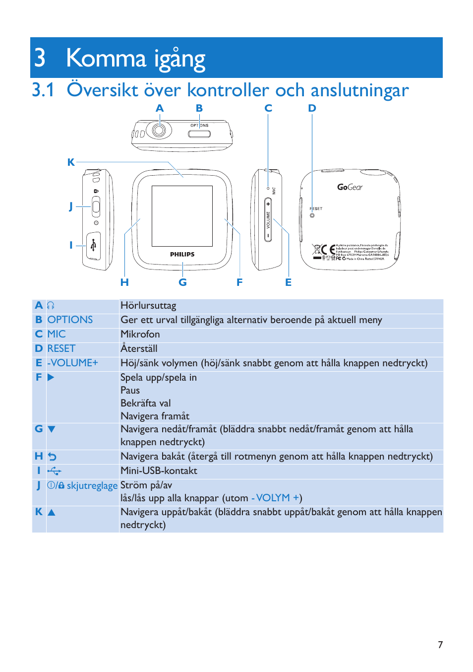 3 komma igång, 1 översikt över kontroller och anslutningar, Komma igång | Översikt över kontroller och anslutningar,  översikt över kontroller och anslutningar | Philips GO GEAR SA2925 User Manual | Page 9 / 32