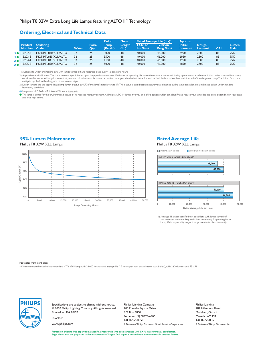 Technology ordering, electrical and technical data, Rated average life, 95% lumen maintenance | Philips t8 32w xll lamps | Philips P-5794-B User Manual | Page 2 / 2