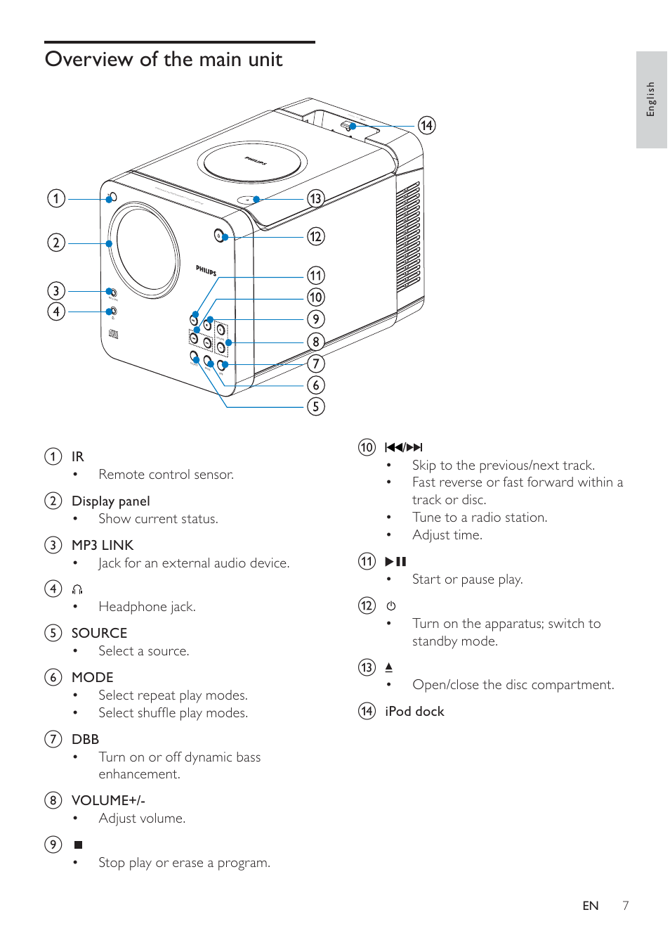 Overview of the main unit | Philips DCM105 User Manual | Page 6 / 18