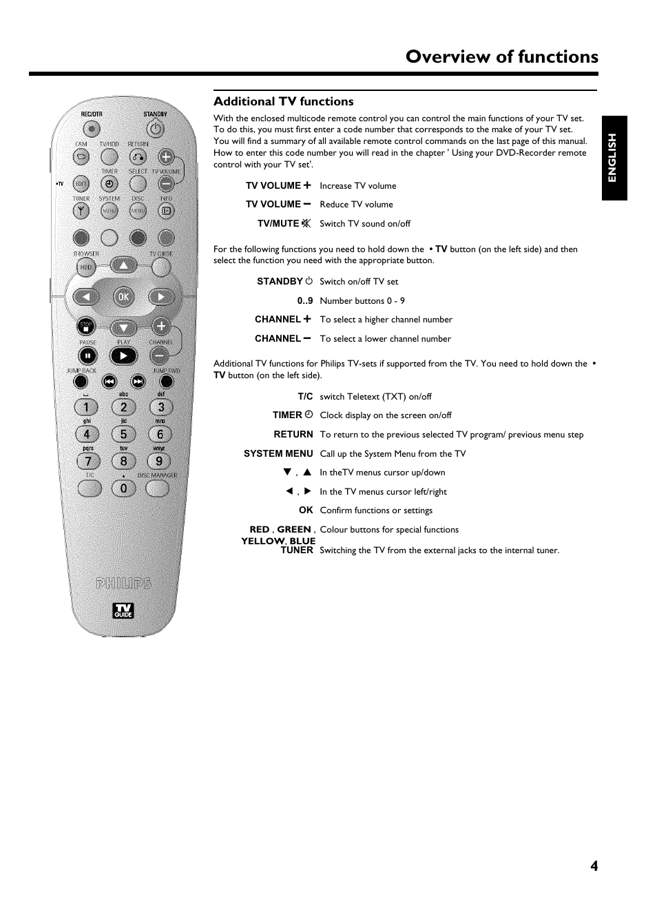 Additional tv functions, Overview offunctions | Philips HDRW 720/17 User Manual | Page 11 / 90