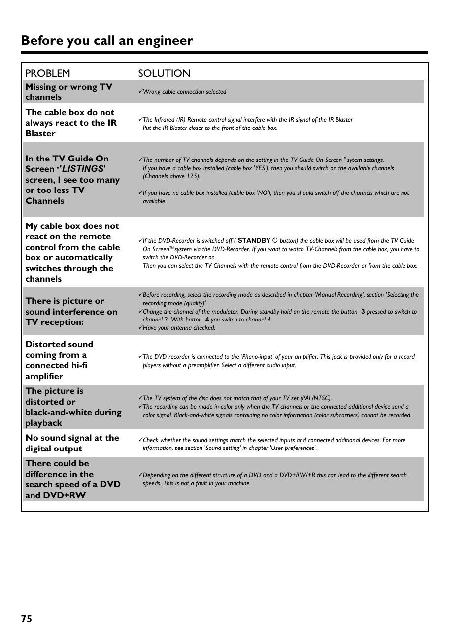 Before you call an engineer, 75 problem solution, Missing or wrong tv channels | No sound signal at the digital output | Philips HDRW 720/17 User Manual | Page 82 / 90