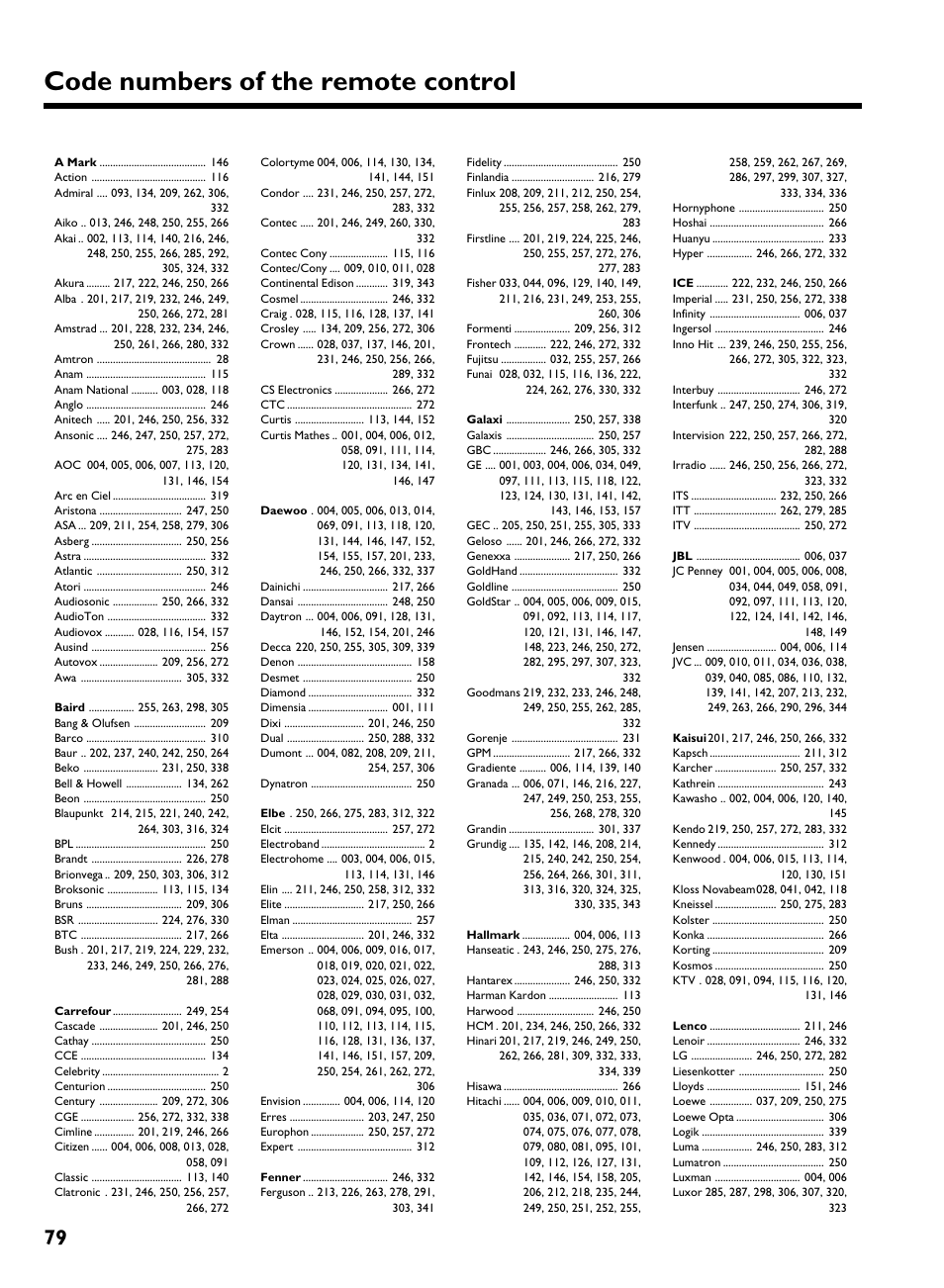 Code numbers ofthe remote control | Philips HDRW 720/17 User Manual | Page 86 / 90