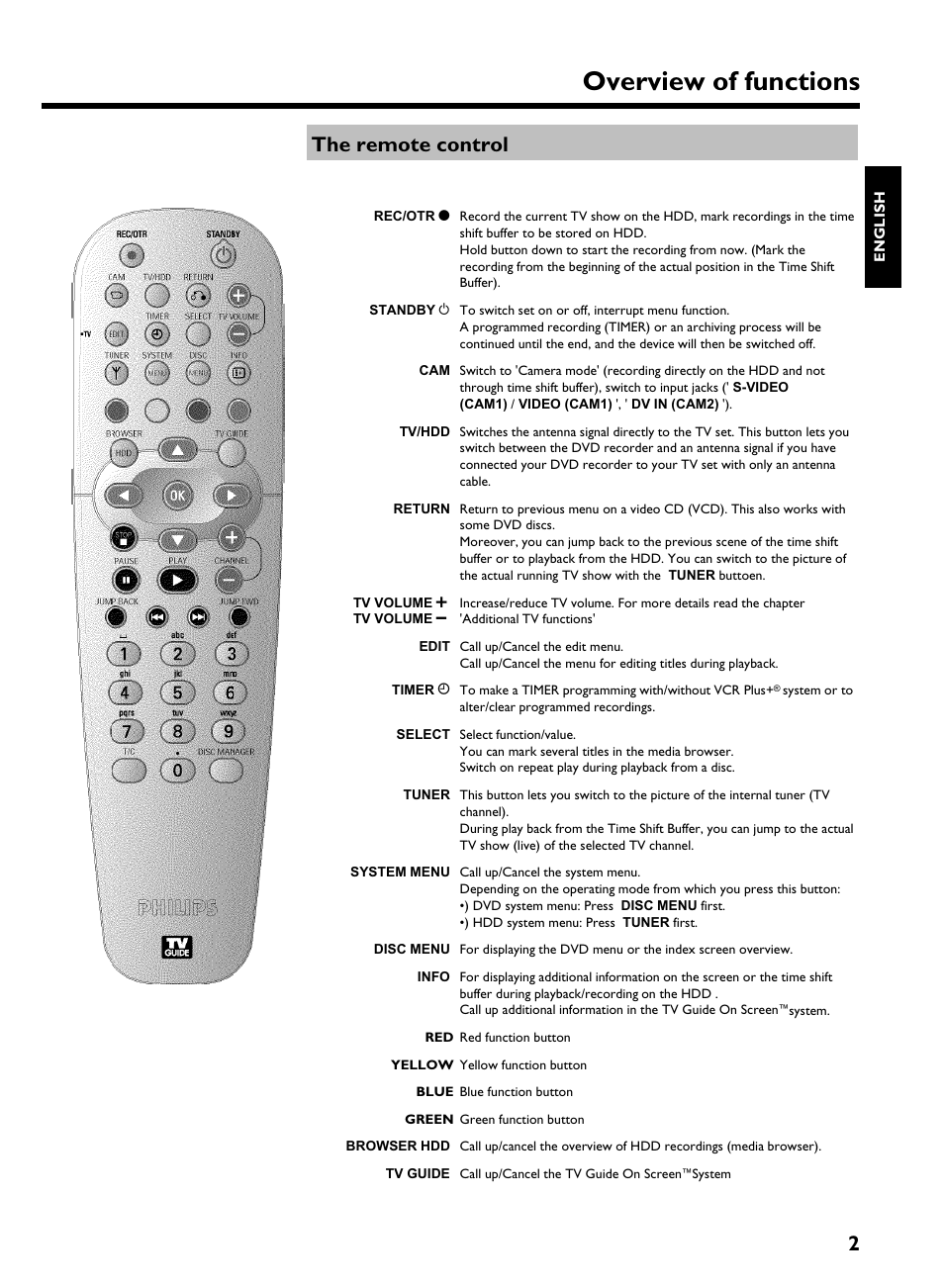 Overview of functions 2 the remote control, Overview offunctions, 2the remote control | Philips HDRW 720/17 User Manual | Page 9 / 90
