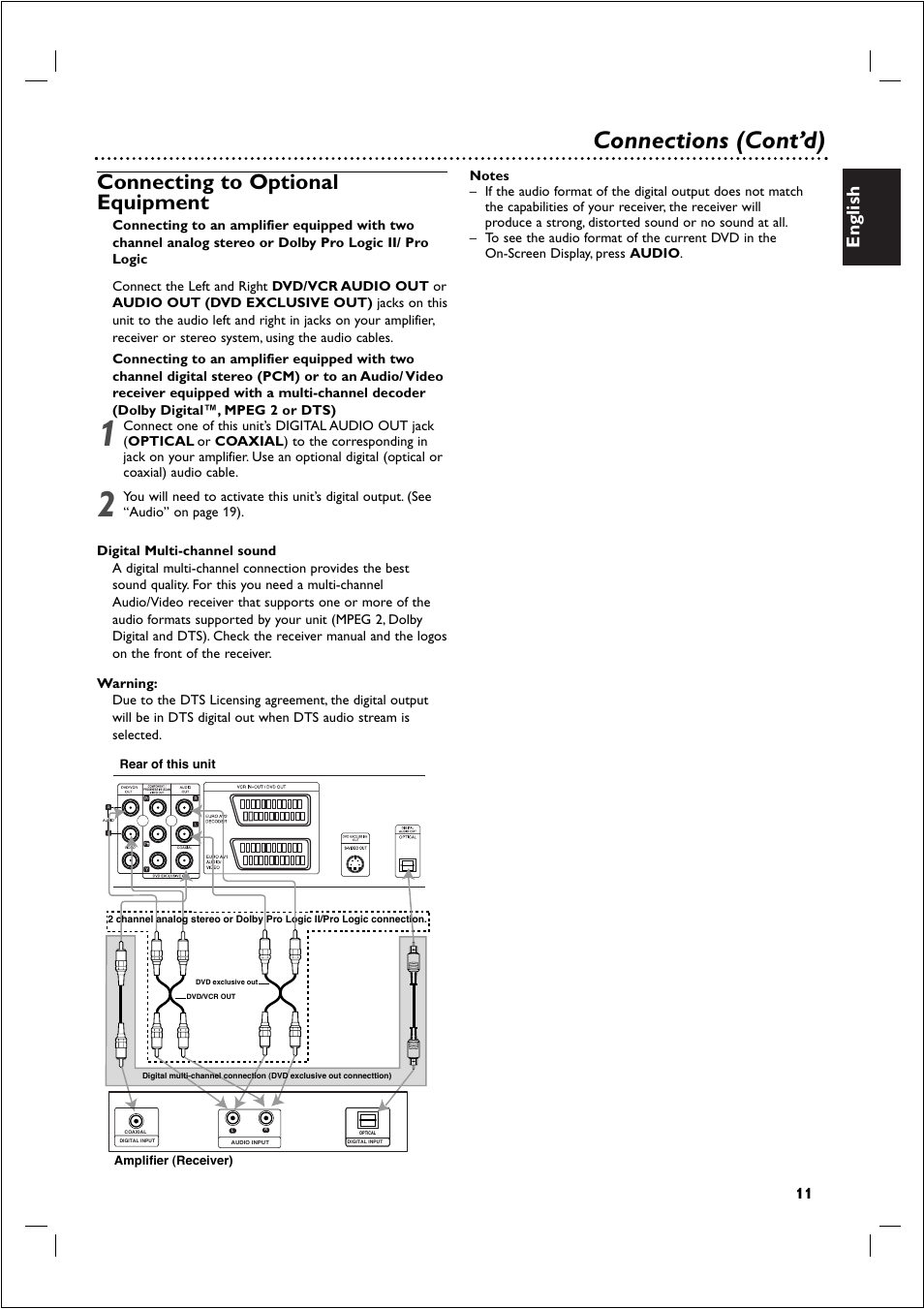 Connections (cont’d), Connecting to optional equipment, English | Philips 721VR User Manual | Page 11 / 40