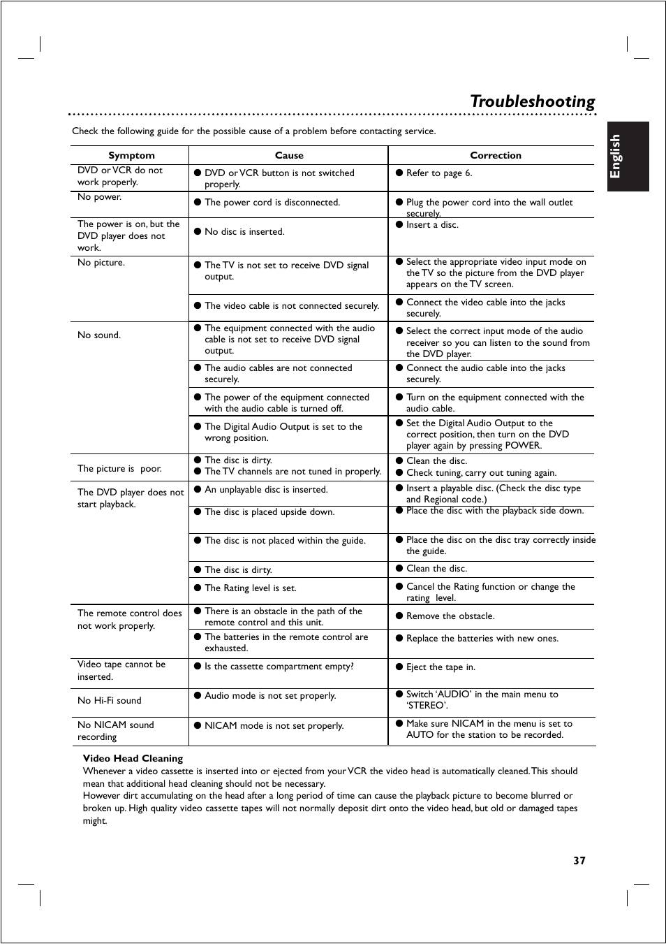 Troubleshooting, English | Philips 721VR User Manual | Page 37 / 40