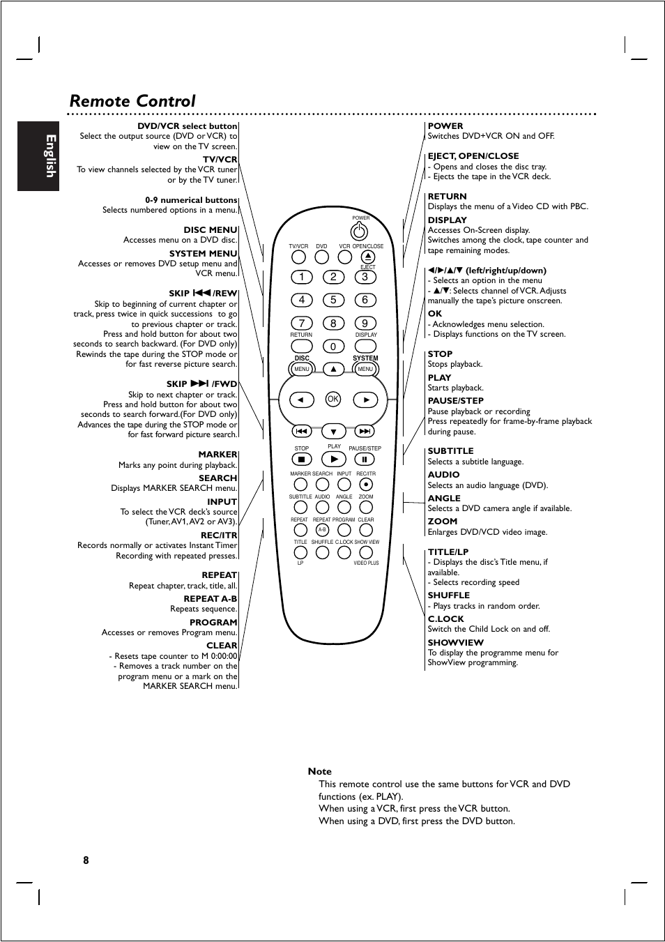 Remote control, English | Philips 721VR User Manual | Page 8 / 40