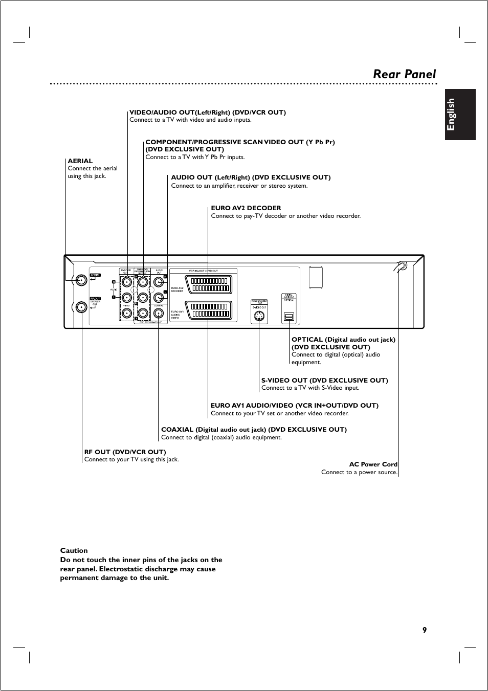 Rear panel, English | Philips 721VR User Manual | Page 9 / 40