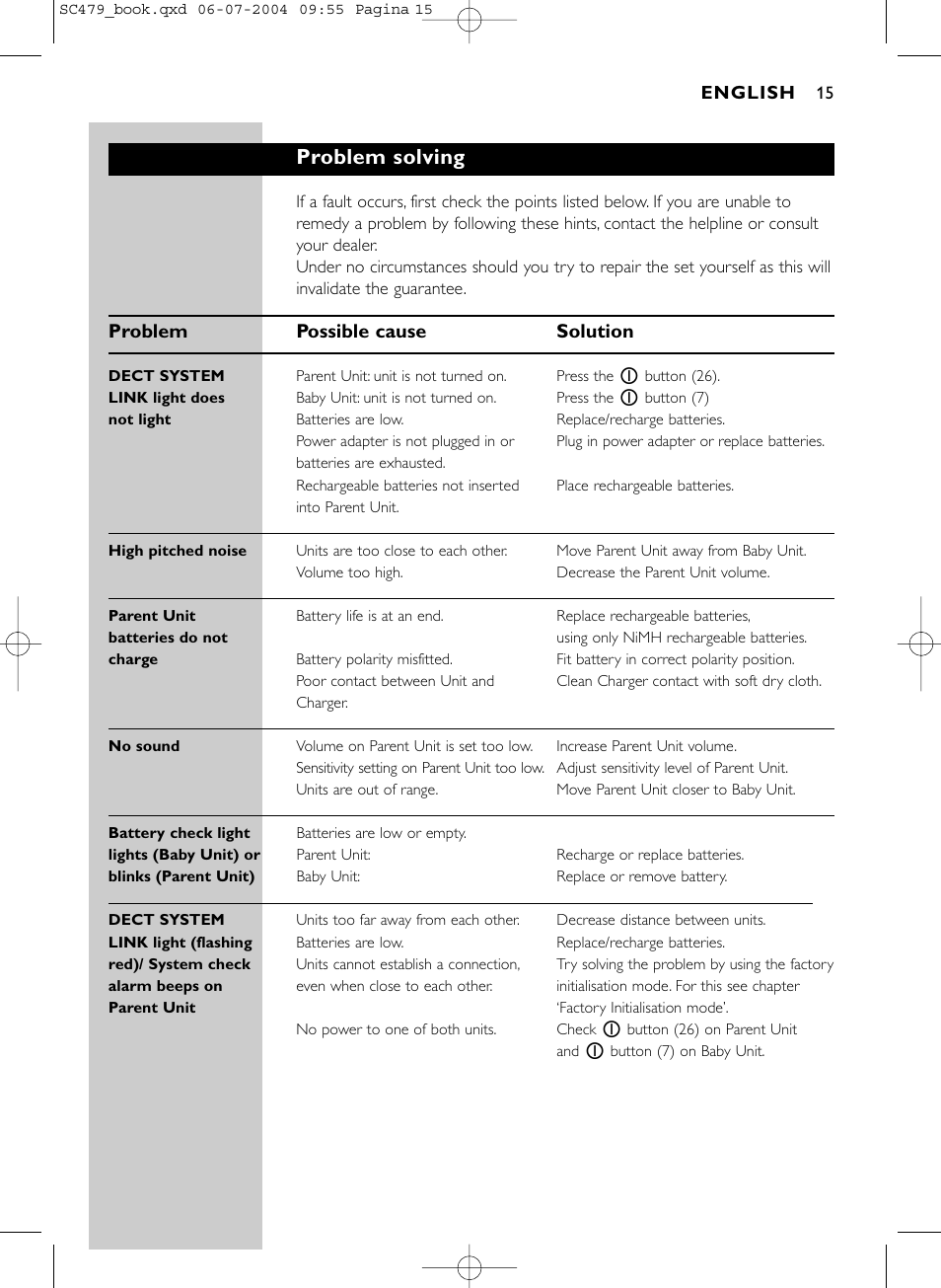 Problem solving, Problem possible cause solution | Philips Dect SC479 User Manual | Page 15 / 18