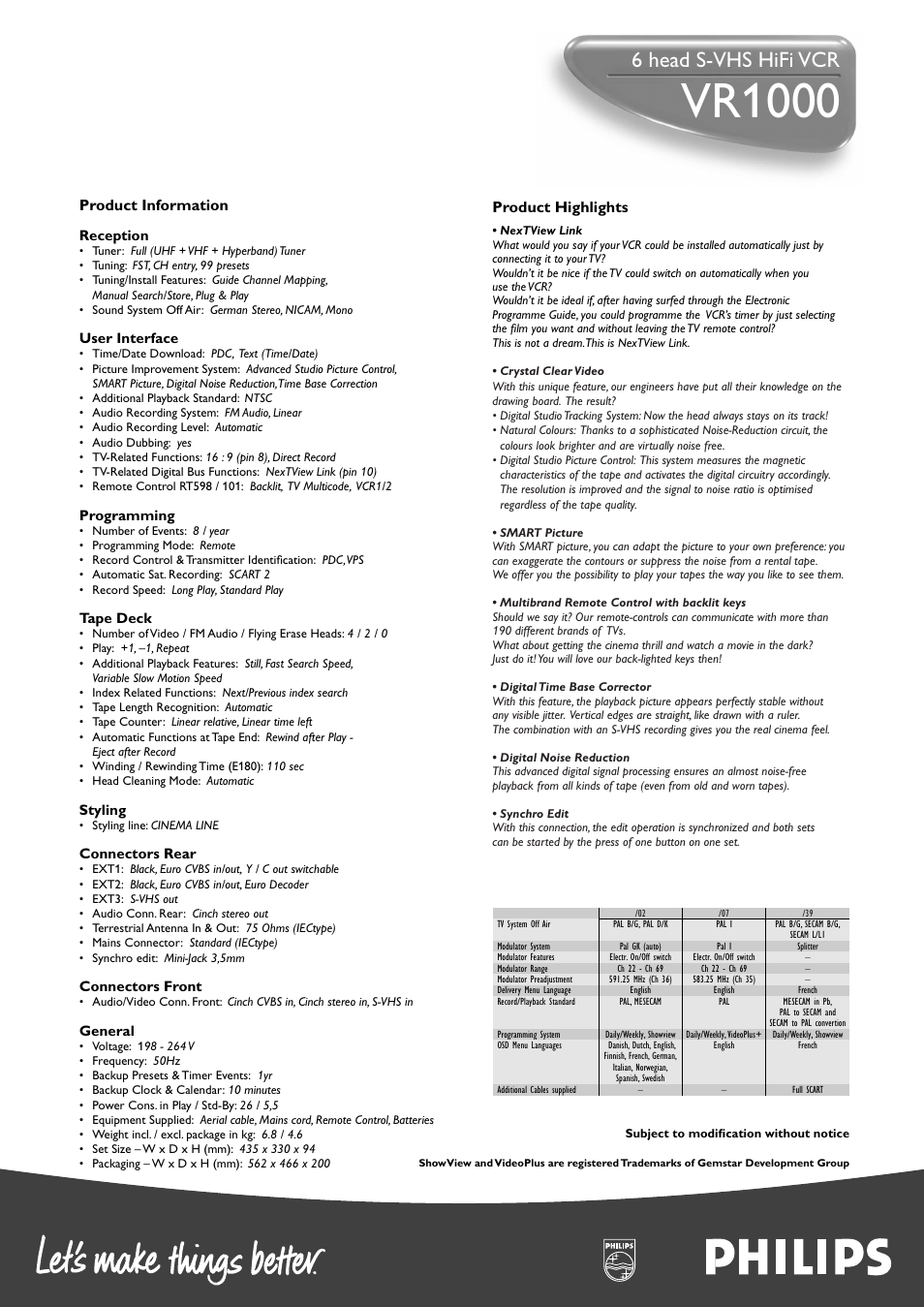 Vr1000, 6 head s-vhs hifi vcr, Product information | Product highlights | Philips VR1000 User Manual | Page 2 / 2