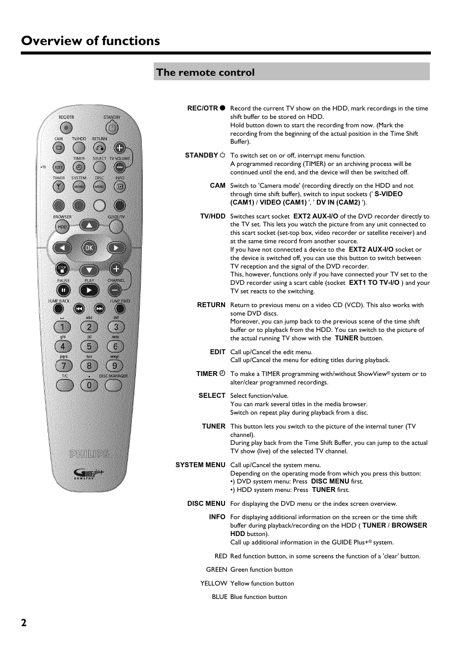 Overview of functions 2 the remote control, Overview of functions, 2the remote control | Philips HDRW 720/00-02 User Manual | Page 4 / 96