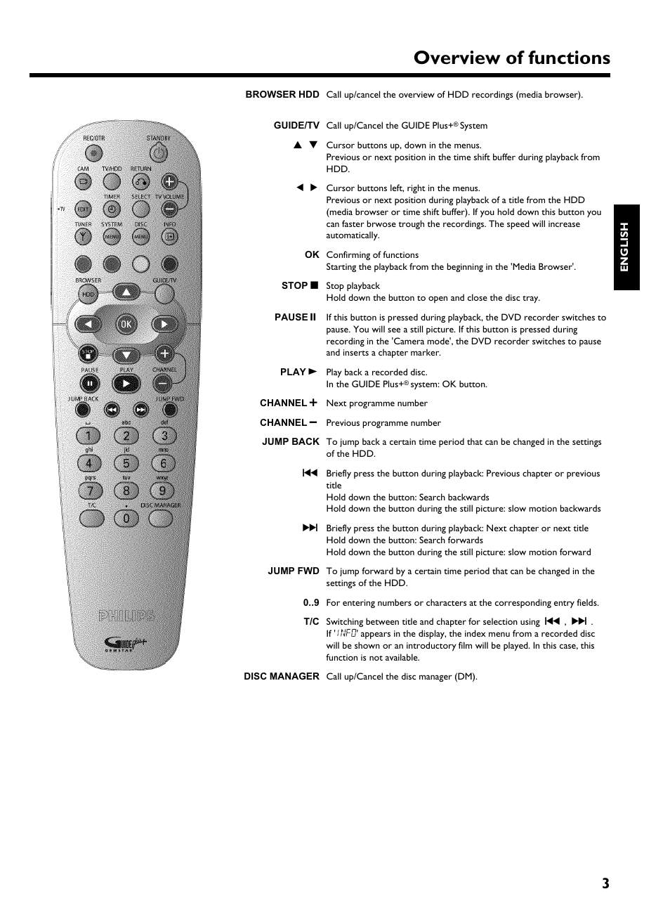 Overview of functions | Philips HDRW 720/00-02 User Manual | Page 5 / 96