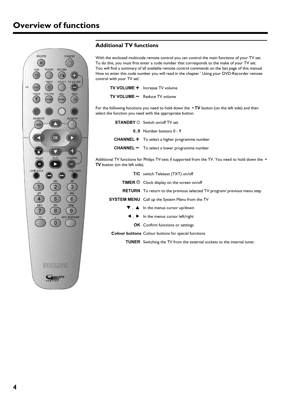 Additional tv functions, Overview of functions | Philips HDRW 720/00-02 User Manual | Page 6 / 96