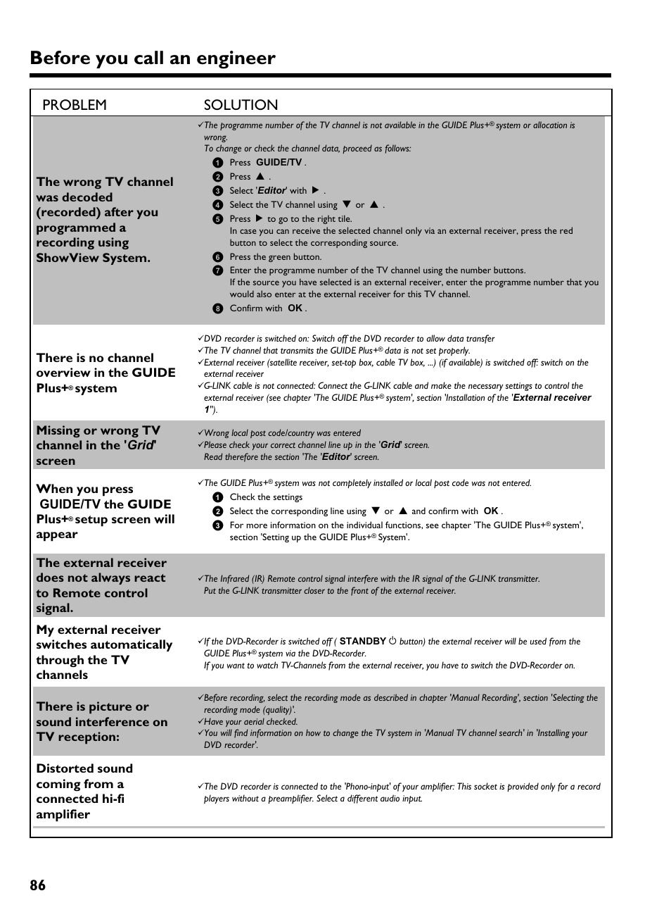 Before you call an engineer, 86 problem solution, There is nochannel overview in the guide plus | System, Missing or wrong tv channel in the ' grid ' screen, When you press guide/tv the guide plus, Setup screen will appear | Philips HDRW 720/00-02 User Manual | Page 88 / 96
