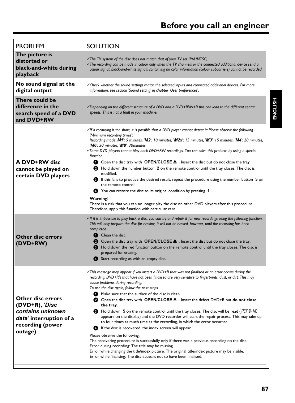 Before you call an engineer, 87 problem solution, Nosound signal at the digital output | Other disc errors (dvd+rw) | Philips HDRW 720/00-02 User Manual | Page 89 / 96