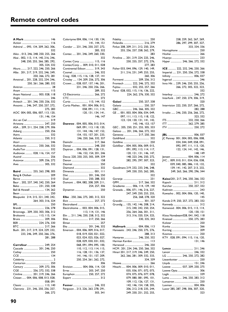 Remote control codes | Philips HDRW 720/00-02 User Manual | Page 92 / 96